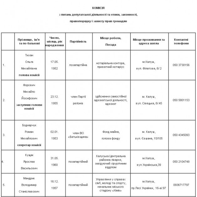 Сайт Калуської міської ради містить домашні адреси та телефони всіх депутатів міськради