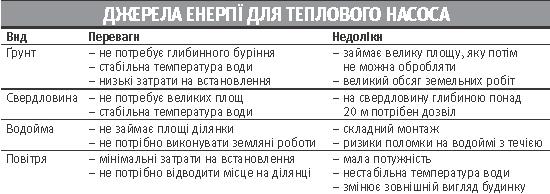  | Фото:  Василь Дільницький