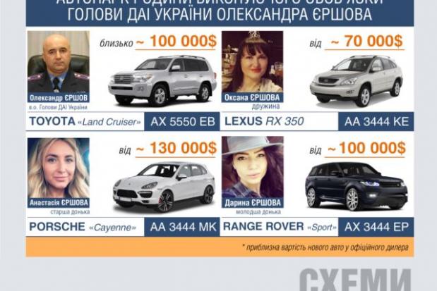 Елітний мотоцикл, на якому їздить сам Єршов, у базі ДАІ значиться як КАМАЗ | Фото: radiosvoboda.org