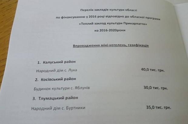 Калуському району перепаде 40 тис. гривень | Фото: kurs.if.ua