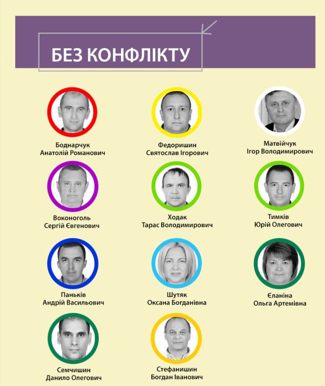 Лише мер і кілька калуських депутатів не мають потенційного конфлікту інтересів у міській раді