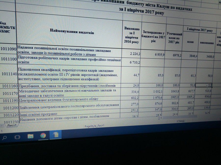 Зі 100 тис. гривень, закладених у міському бюджеті на придбання підручників, використали всього 5500 гривень