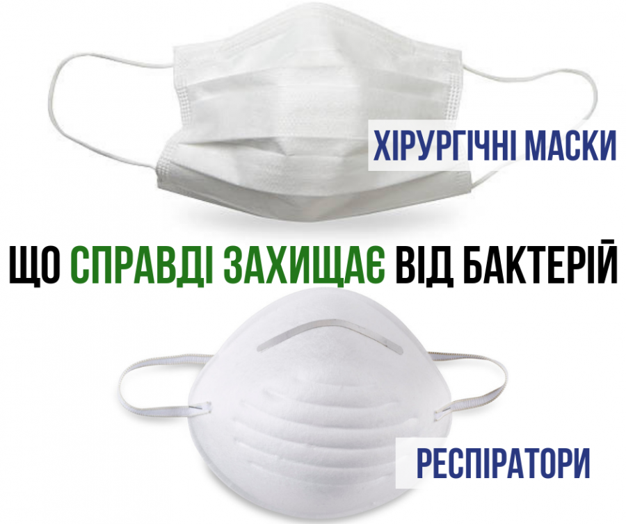 Ілюстрація. Хірургічні маски також неефективні на вулиці