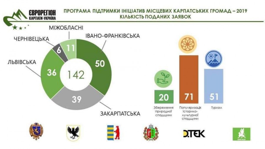 Ілюстрація. До 29 березня триватиме адміністративна оцінка поданих заявок, а до 30 квітня &mdash; оцінка якості проектів