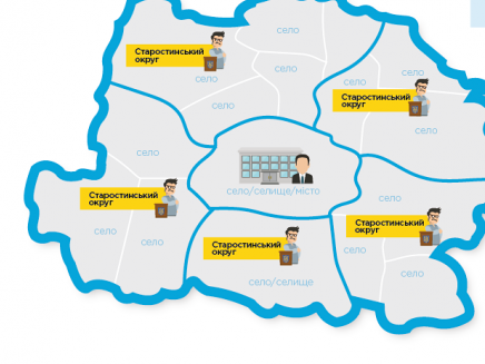 Ілюстрація. У Калуській ОТГ створять три старостинські округи.