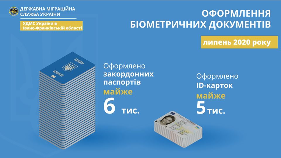 Люди відають перевагу ID-карткам