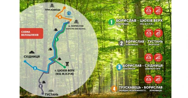 Туристична структура об'єднає чотири регіони