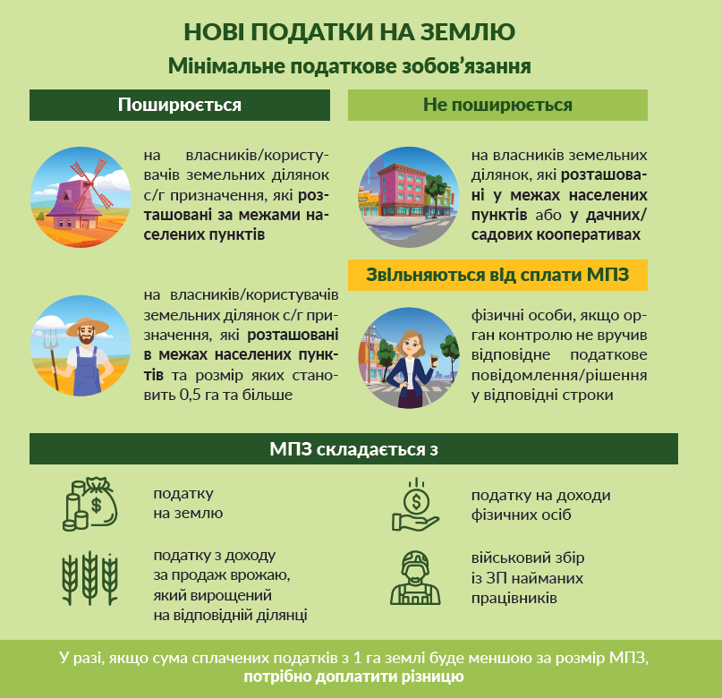 Ухвалений нещодавно Верховною радою законопроєкт передбачає зміни до Податкового кодексу. Інфографіка: www.slovoidilo.ua