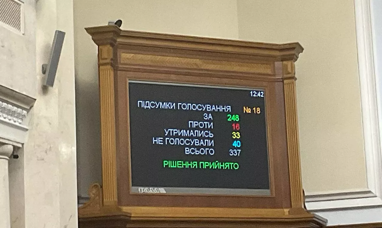 За законопроєкт проголосували 248 народних депутатів. Фото: Ярослав Железняк 
