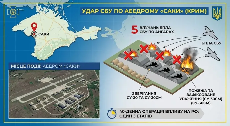 Інфографіка. Підтверджено п'ять прямих влучань безпілотників по ангарах